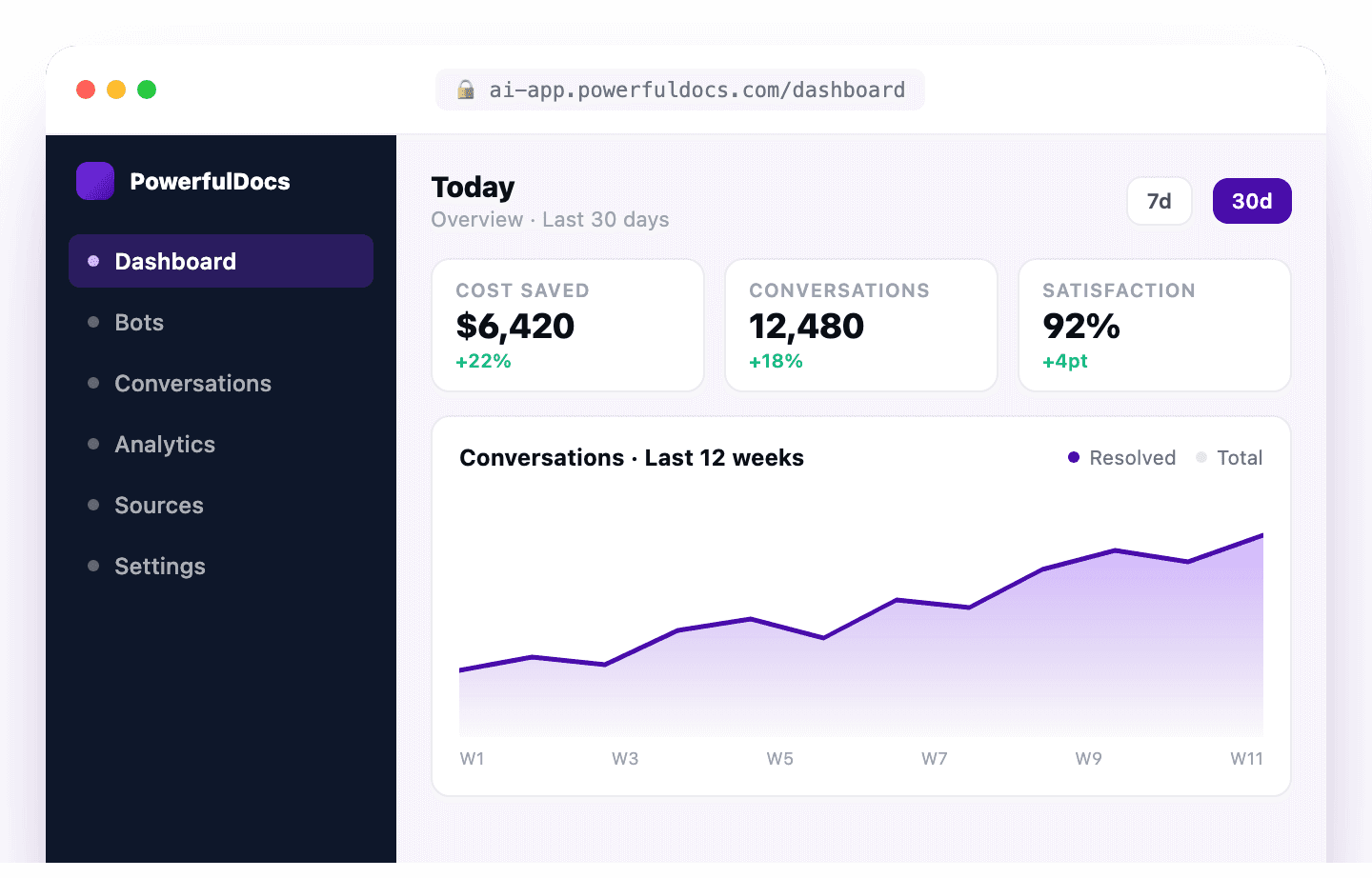 Powerful Docs dashboard preview
